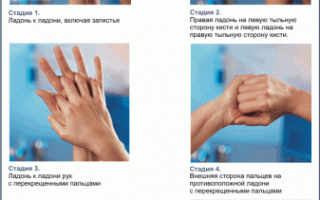 Личная гигиена медицинского персонала: общие правила и требования санпин. алгоритм мытья рук