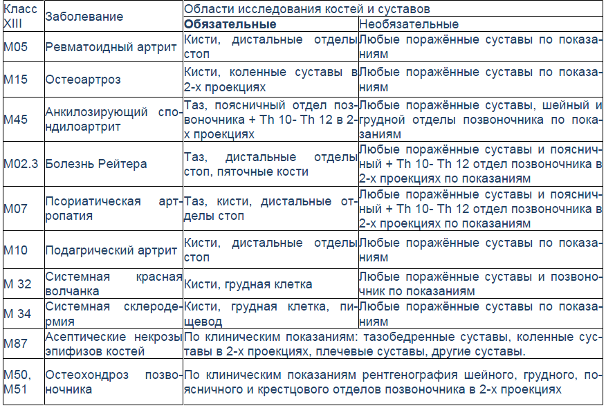 Заболевания суставов список. Заболевания костей список. Болезни костей и суставов список. Заболевание суставов название. Заболевания суставов список. Заболевания костей список. Болезни костей и суставов список. Заболевание суставов название.